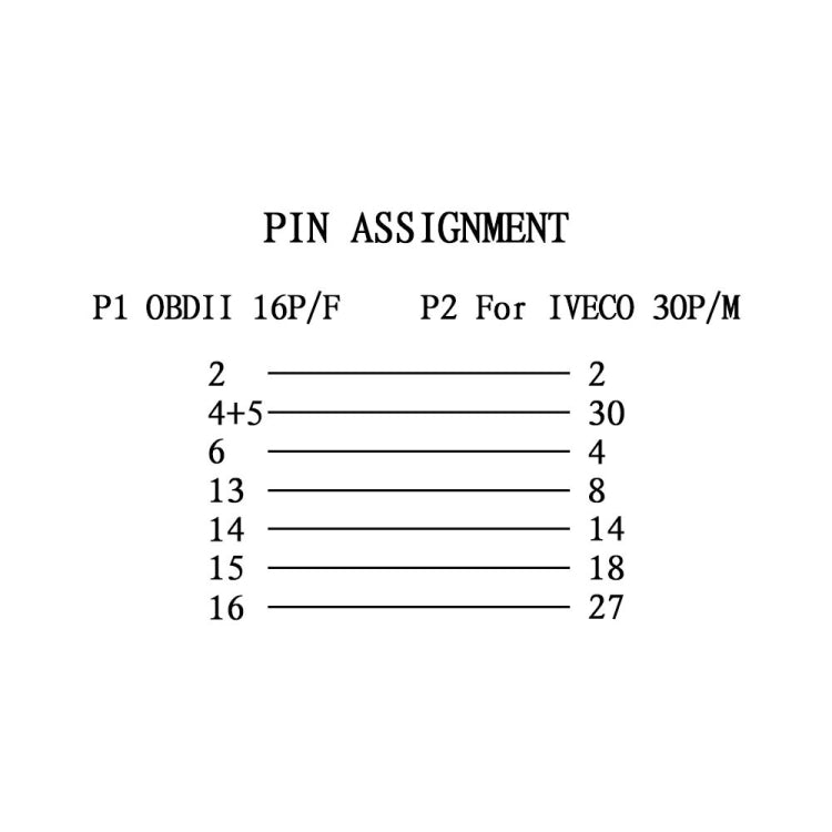 Pin assignment chart for OBD-II 16-pin and 30-pin truck adapter cable