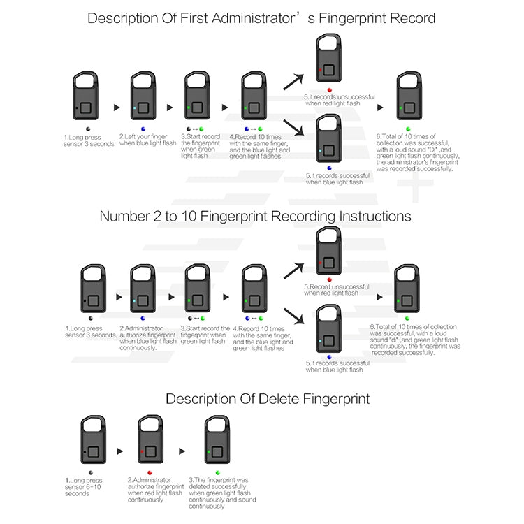 Anytek smart fingerprint padlock diagram showing device with fingerprint sensor panel