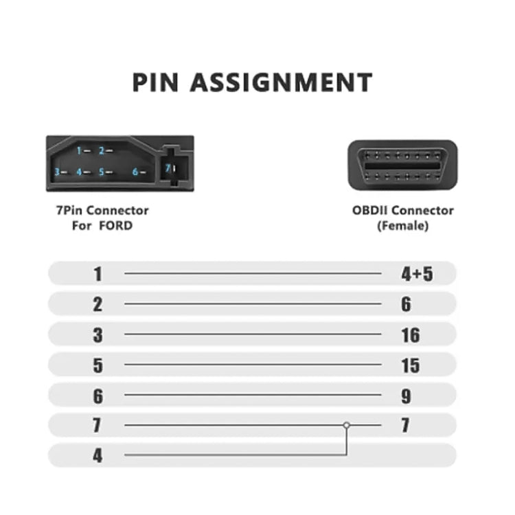 Pin assignment diagram: 7-pin Ford connector to OBD II 16-pin connector