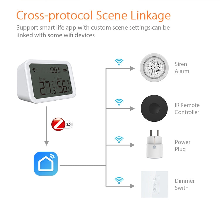Scene linkage diagram showing a smart sensor connected to siren, remote, plug, and dimmer.