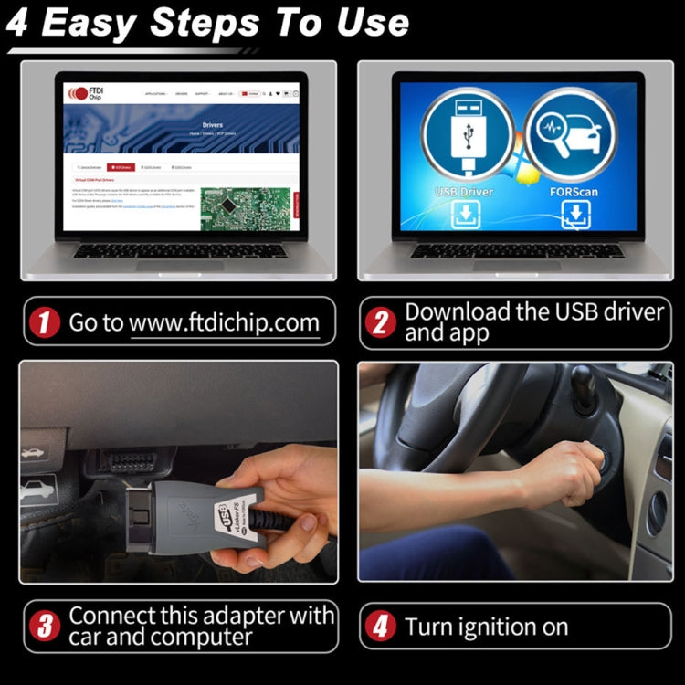 USB OBD2 diagnostic adapter with setup steps graphic