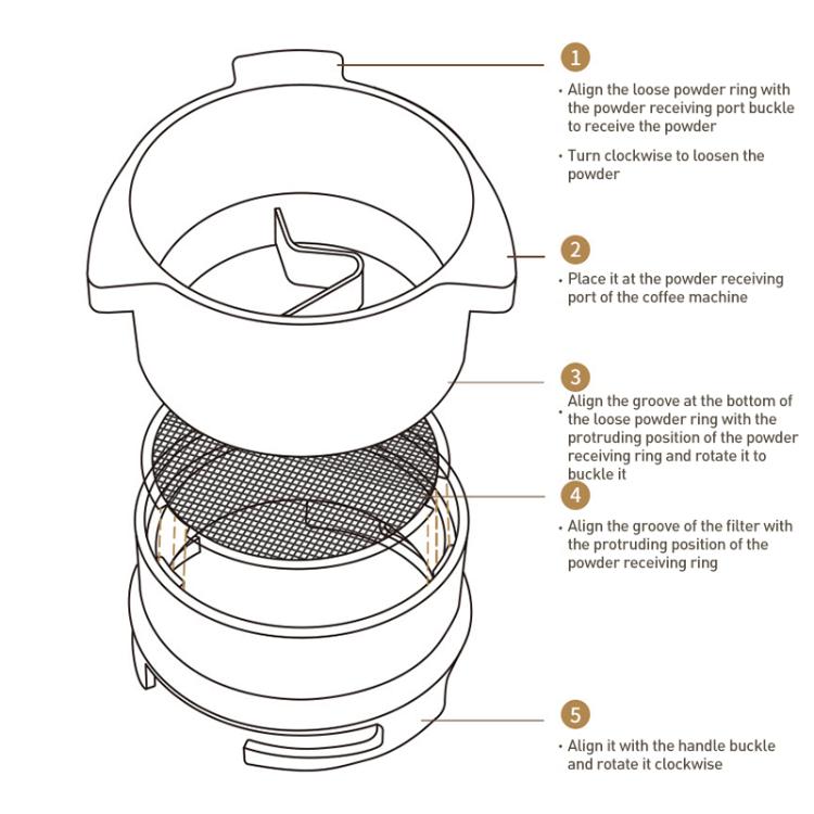 Exploded view of rotary dosing cup feeder parts with filter mesh insert