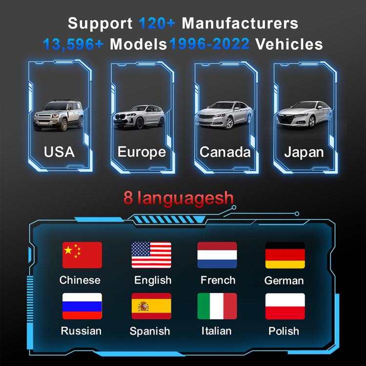 OBD2 diagnostic scanner compatibility graphic for vehicle makers and languages