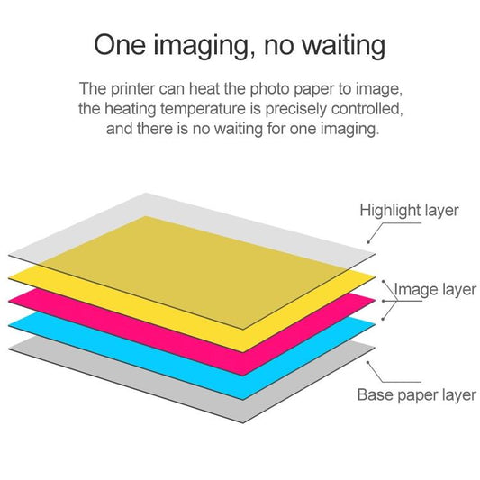 Layered photo paper cross-section with base, image, and highlight layers