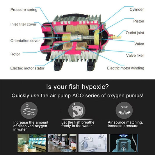 Electromagnetic air pump compressor cutaway diagram showing motor stator, piston, valves