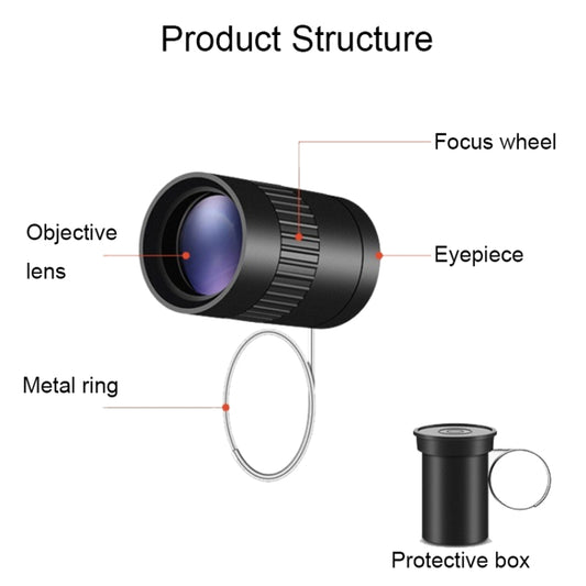 Mini HD ring telescope parts: objective lens, eyepiece, focus wheel, metal finger ring