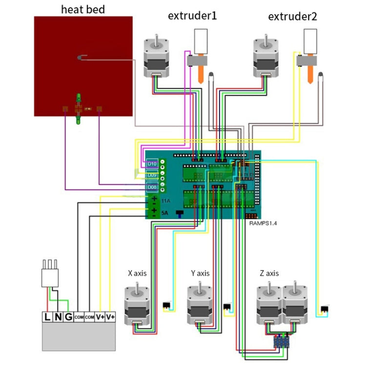 RAMPS 1.4 wiring diagram showing heat bed and extruder connections