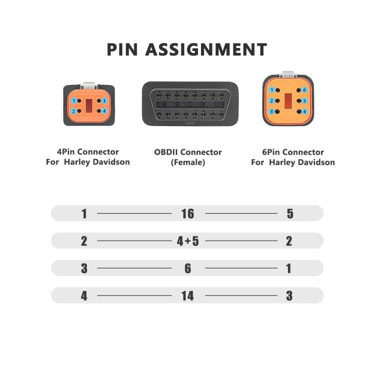 Pin assignment diagram for 4-pin and 6-pin Harley Davidson motorcycle connectors