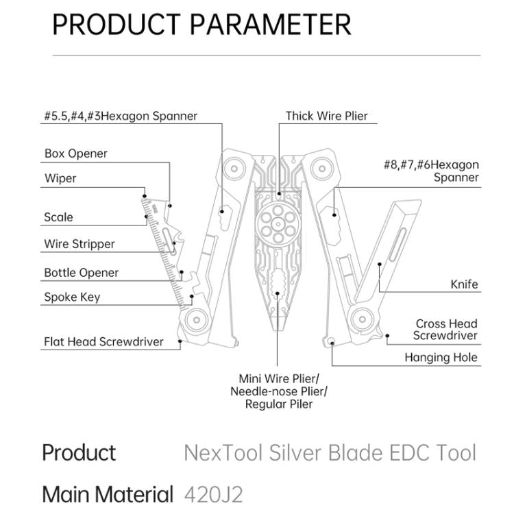 Diagram of silver folding EDC multi-tool showing labeled tool functions