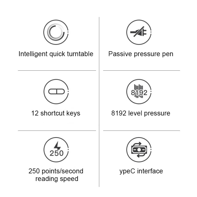 Graphic tablet feature icons showing shortcut keys, pressure level, and Type-C