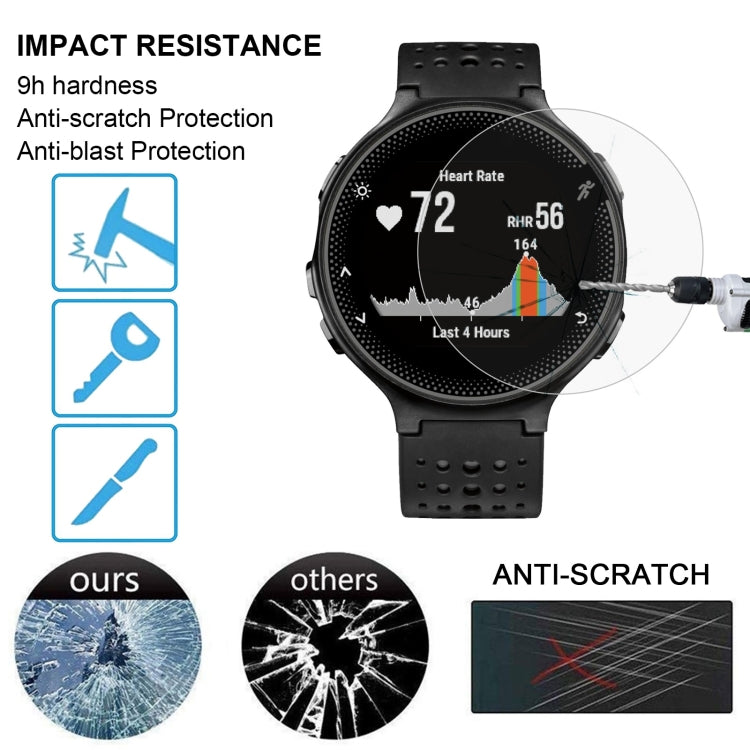 Clear anti-scratch tempered glass screen protector with impact resistance