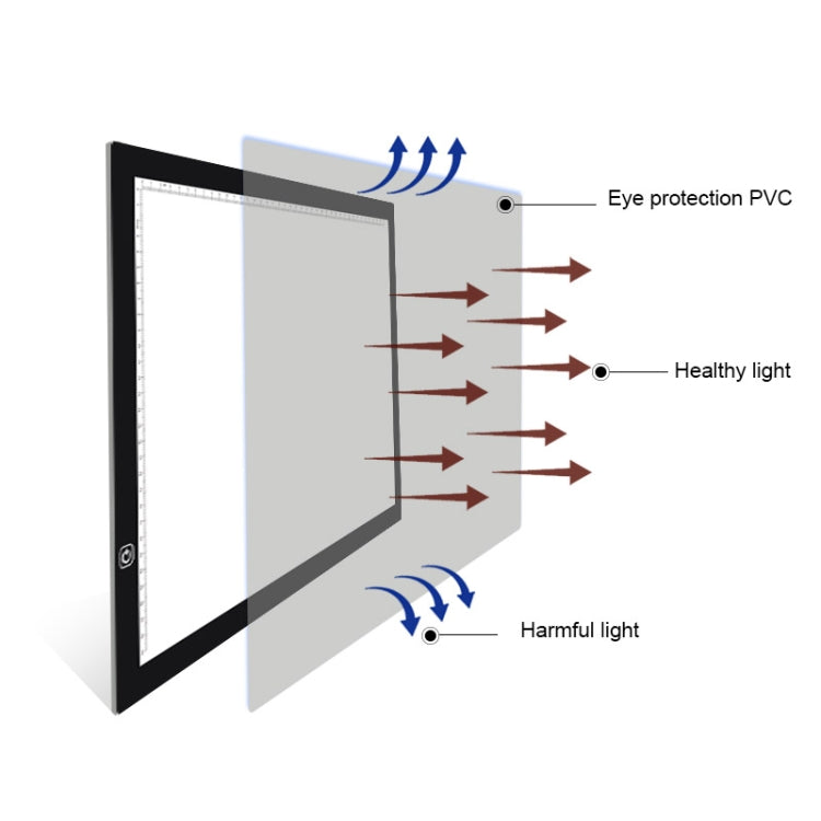 LED light pad with protective PVC layer diagram and light direction arrows