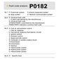OBD2 code reader display showing fault code P0182 and system categories