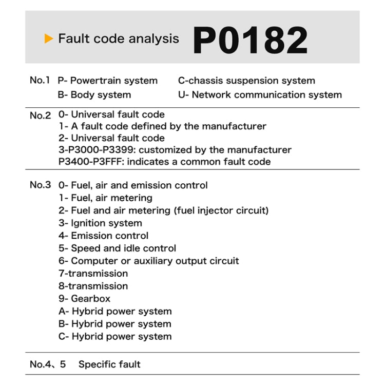 OBD2 code reader display showing fault code P0182 and system categories