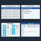 OBD2 scanner diagnostic screen with sensor and wave test panels