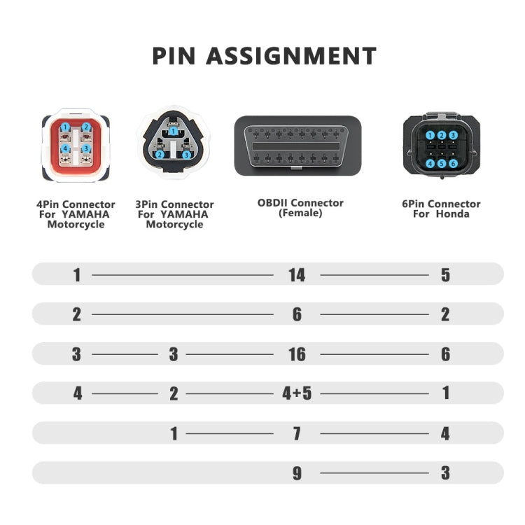 Pin assignment diagram for motorcycle OBDII adapter connectors, 4-pin to 6-pin