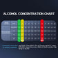 Alcohol concentration chart infographic with color-coded table for values