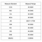 Battery tester specifications table with measurement ranges for CCA and more