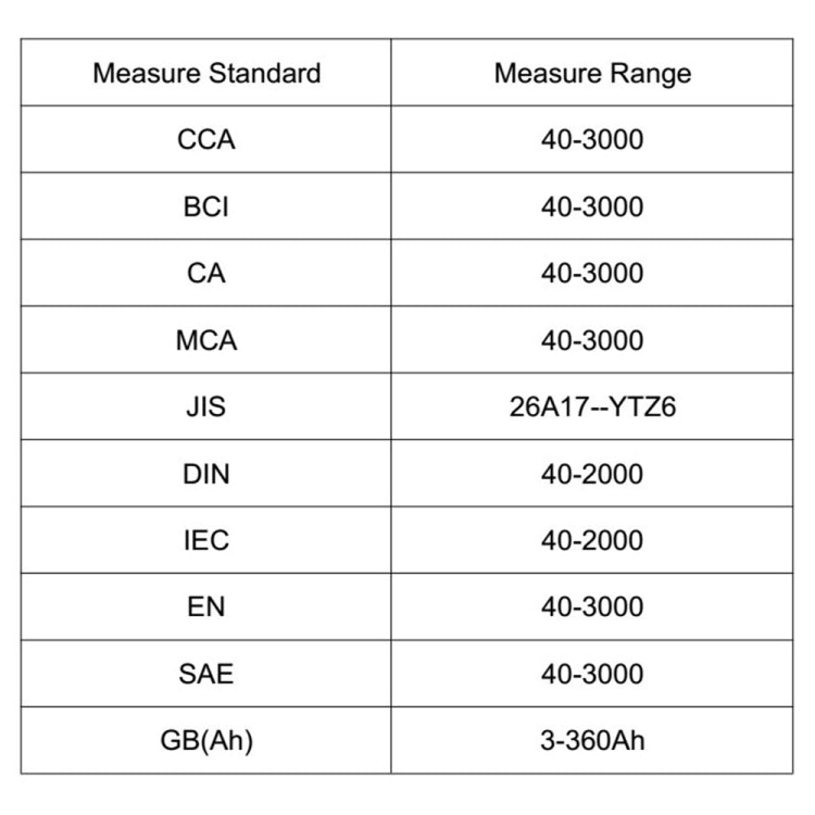 Battery tester specifications table with measurement ranges for CCA and more