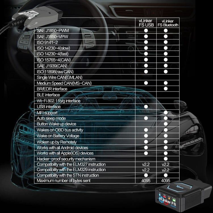 Black OBD2 Bluetooth diagnostic tool beside compatibility feature matrix chart