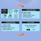 MS310 OBD2 fault detector LCD screens for reading codes and erasing