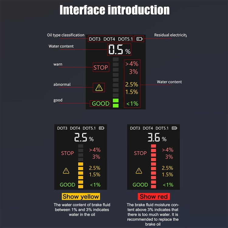 Car brake fluid tester interface chart with oil type selection and water-content indicators