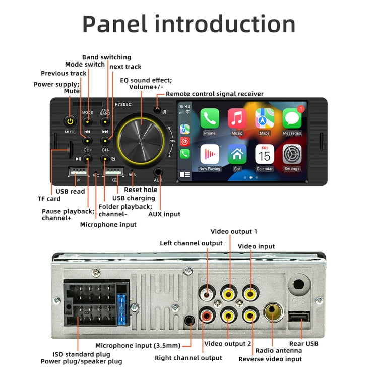Car MP5 player stereo panel with labeled buttons, input/output ports diagram