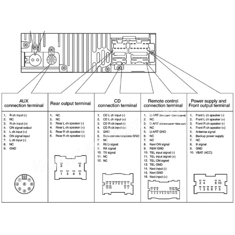 Wiring diagram for AUX, CD, remote and power terminals of 8-pin adapter cable
