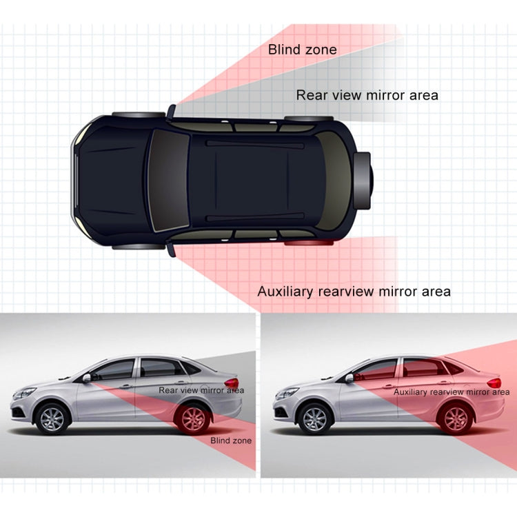 Diagram showing car blind spot and auxiliary rear-view mirror coverage areas