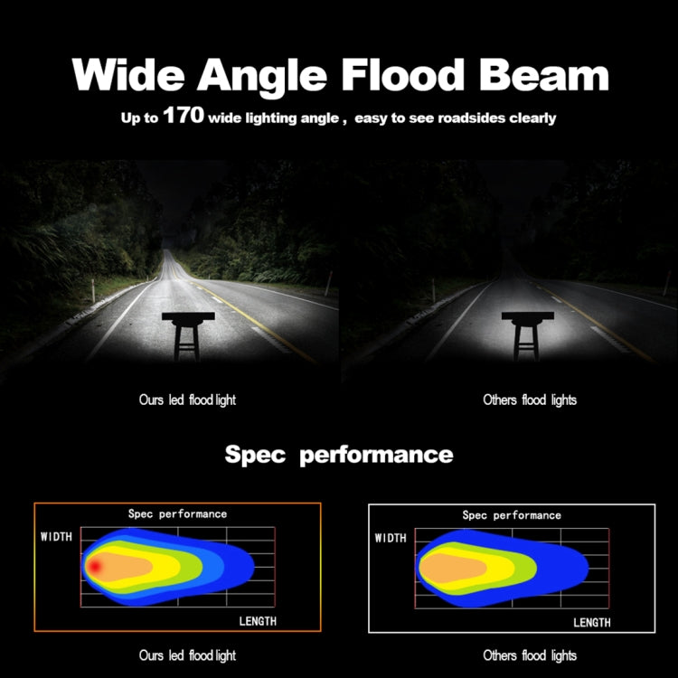 LED flood light showing wide road illumination pattern from two lamps