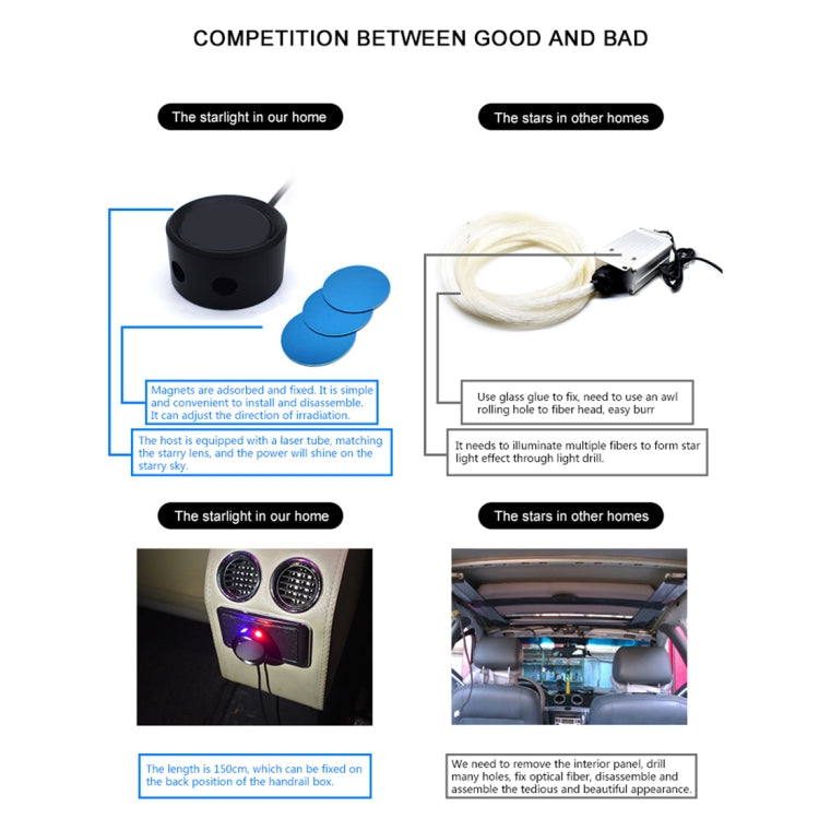 Car roof LED star projector packaging and accessories, including projector and USB cables