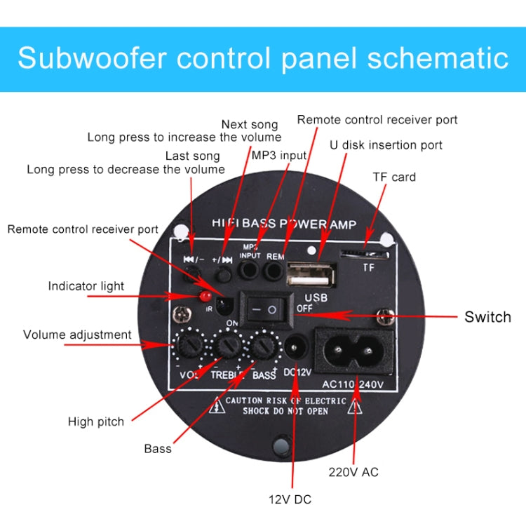 Subwoofer control panel with ports, volume knobs, and power switch