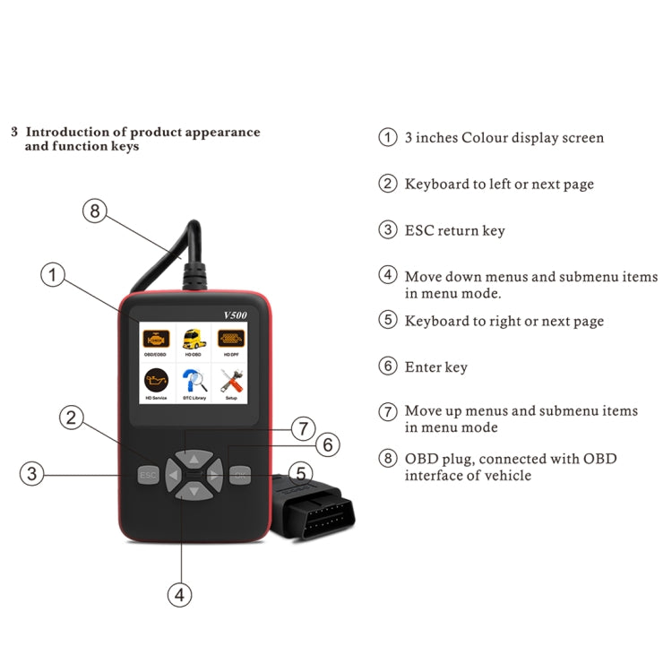 Front panel of handheld OBDII scanner showing button layout and OBD connection port