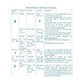 Instructions sheet for motorcycle alarms with operation settings and remote guidance