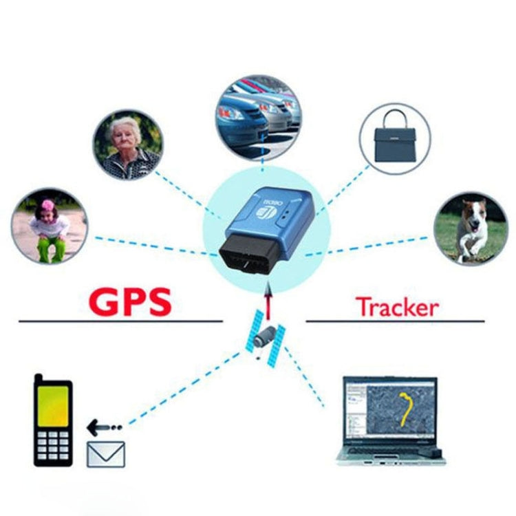 Blue GPS OBDII vehicle tracker diagram shown behind the device