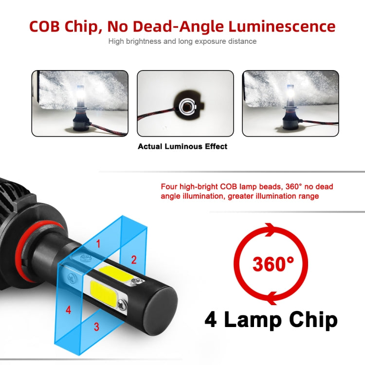 LED headlight bulb with COB chip detail and 360-degree beam pattern graphic