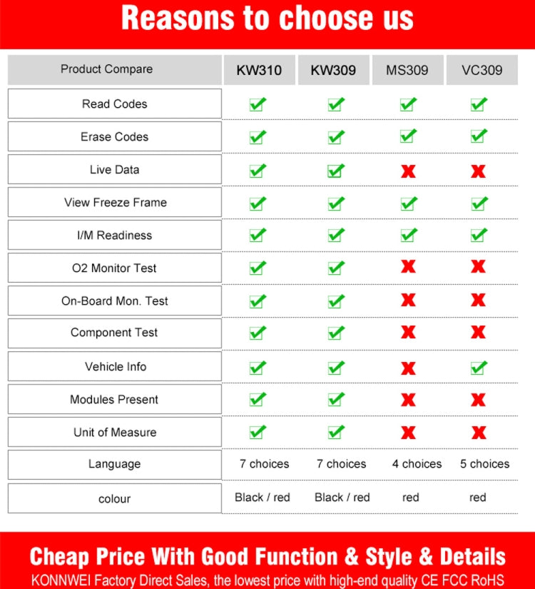 Product comparison graphic for OBD2 code reader scanners