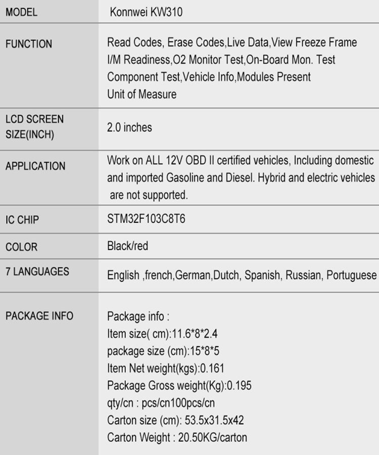 OBD2 scanner parameter chart showing model, functions, and color