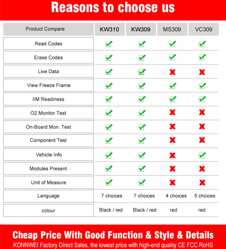 Feature comparison chart for KW310 OBD2 scanner with checkmarks