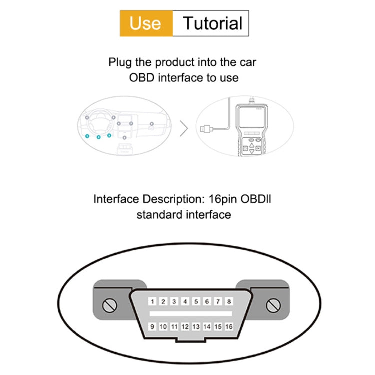 16-pin OBDII standard interface diagram for the OBD2 diagnostic scanner