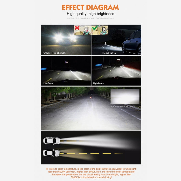 HID xenon headlight effect diagram comparing beam patterns for low and high beams
