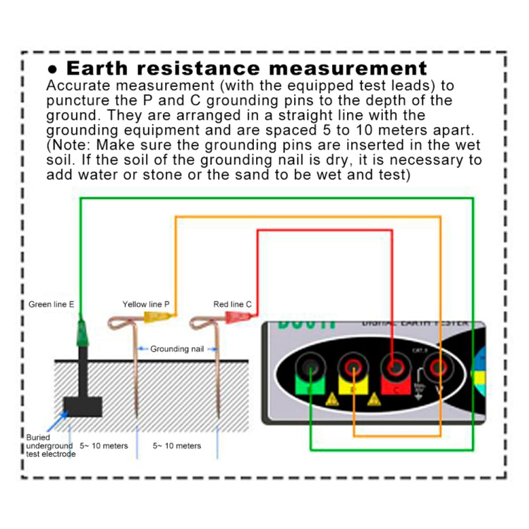 Earth resistance tester wiring diagram with colored probe lines and grounding nails