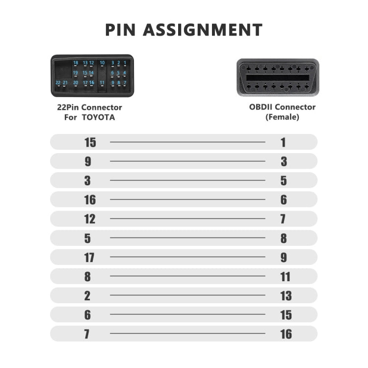 Pin assignment chart mapping 22-pin Toyota connector to OBDII 16-pin female.