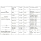 Transistor tester specifications table with measuring ranges and operating conditions