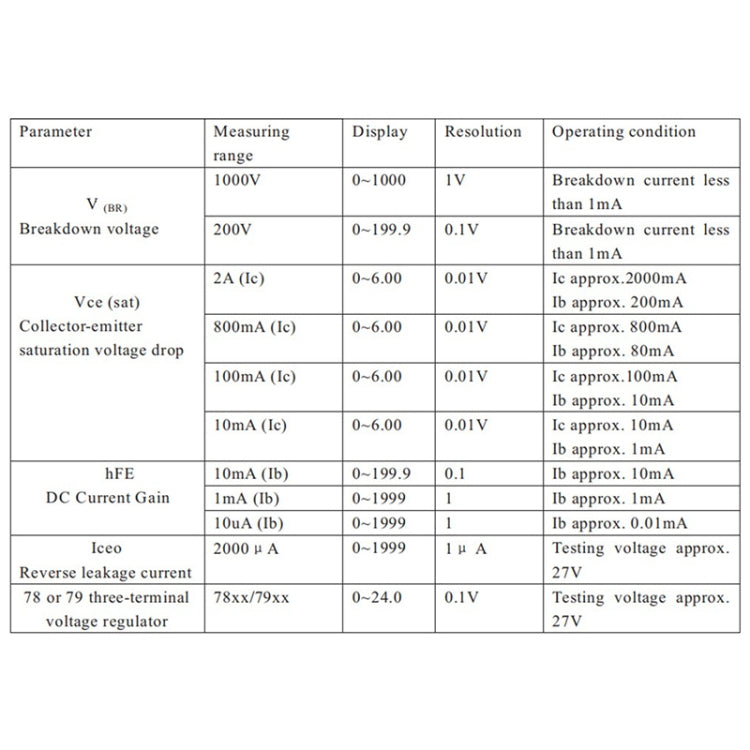 Transistor tester specifications table with measuring ranges and operating conditions