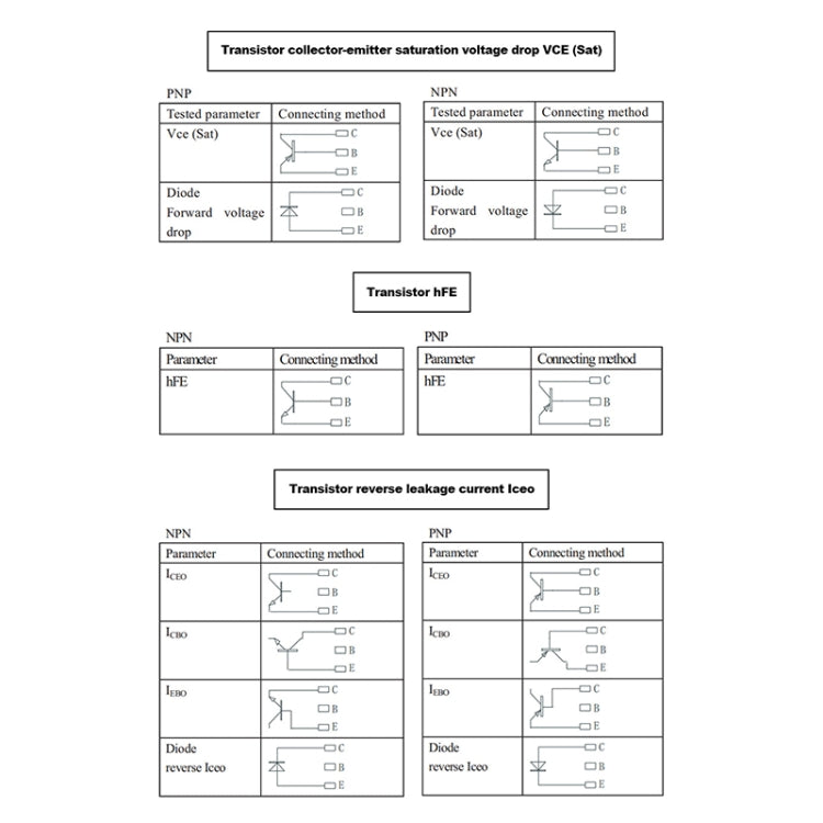 Transistor tester connection diagrams for VCE(sat), hFE, and leakage current tests