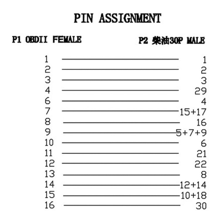 Pin assignment chart for OBD2 adapter, 30-pin to 16-pin