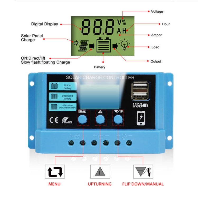Solar charge controller front panel with LCD reading 88.8 V and A/H indicators