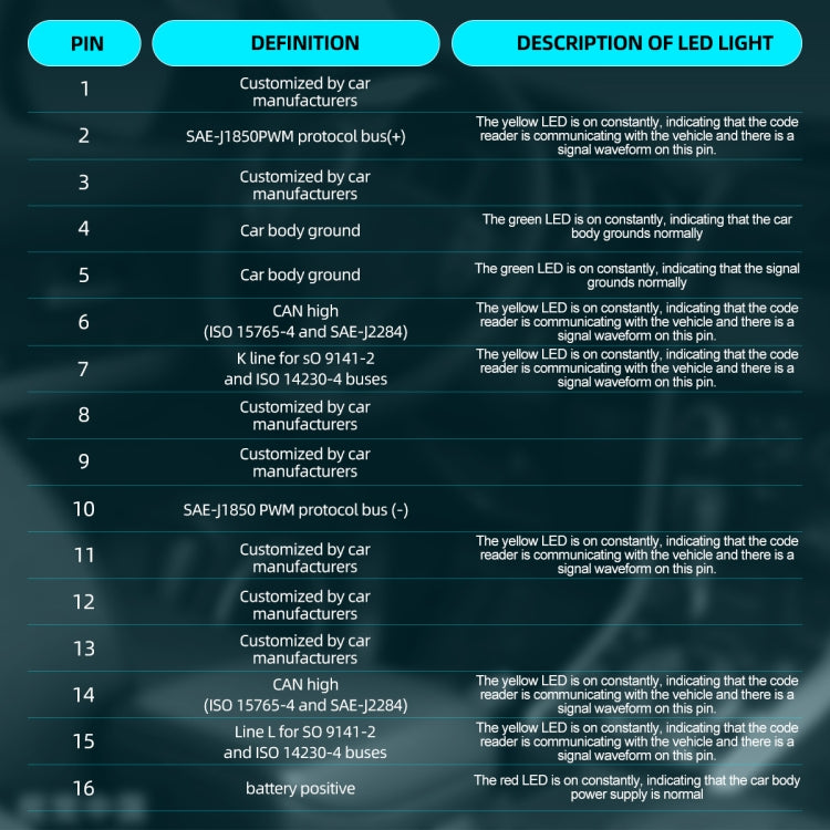 LED pin definition table for DY29 protocol monitor, with description list
