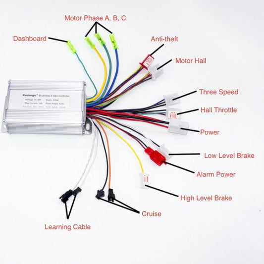 Electric vehicle controller with multicolored cable bundle and small plug connectors